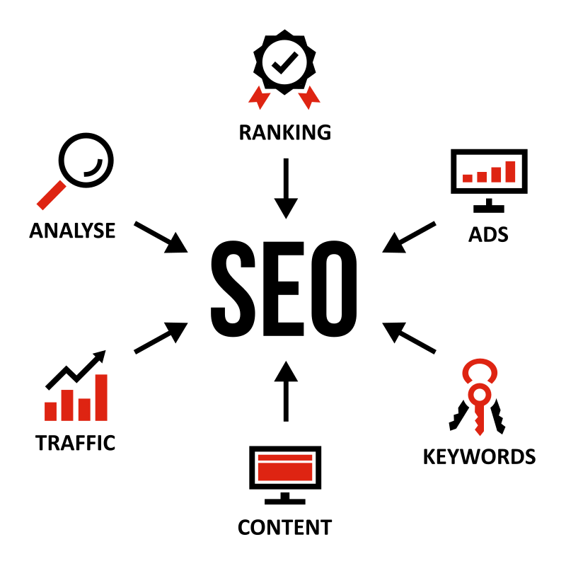 SEO Grafik Begriffe Mindmap